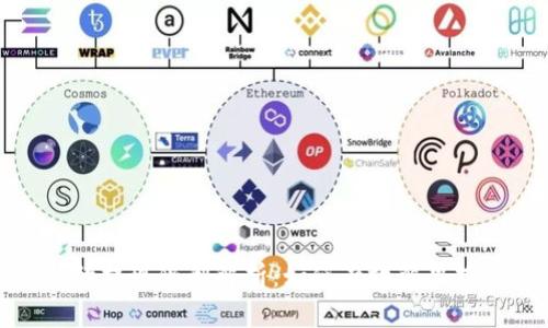TP钱包的提现限制解析：如何有效解决提款难题