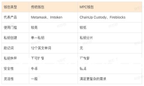 苹果手机TP钱包下载问题及解决方案分享