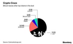 如何在以太坊钱包上创建自己的加密货