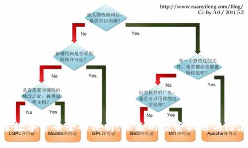 红星通数字货币全面评析:未来的投资机遇与潜在风险
