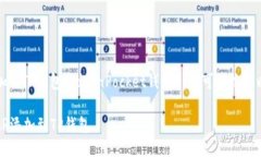 要将NEAR代币添加到TP钱包（TokenPocket钱