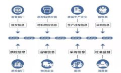 imToken钱包下载指南：安全获取与使用