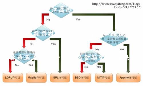 ### 最近数字货币的新闻

近年来，数字货币作为一种新兴的资产和支付方式，已经引起了越来越多人的关注。随着技术的发展和市场的变化，数字货币的动态变得愈加频繁，最近的几个重要新闻值得一提。

1. 主流金融机构的参与
近期，越来越多的传统金融机构开始涉足数字货币领域，这一趋势表明数字货币正在逐步被主流社会接受。大型银行和投资公司正在推出自己的数字货币产品，旨在为客户提供更便捷的支付和投资选择。在这一背景下，投资者对数字货币的信心显著增强。

2. 各国监管政策的变化
许多国家在数字货币的监管政策上进行了新的调整。一些国家采取了更为宽松的态度，鼓励数字货币的发展，以推动金融科技创新。而另一些国家则加强了监管措施，试图防范金融风险。例如，某些国家开始对加密资产的交易进行严格审查，要求交易平台注册以提供更多保障。这种监管政策的变化可能会对数字货币的市场前景产生深远影响。

3. 央行数字货币的兴起
中央银行的数字货币（CBDC）正在全球范围内受到高度重视。多个国家正在进行实验，甚至推出试点项目，以探索央行数字货币的可行性。这些举措反映了各国对数字化货币未来发展的重视，央行希望通过这种方式提高货币政策的有效性，以及增强金融系统的安全性。

4. 加密货币市场的波动
加密货币的价格波动依然剧烈，尤其是比特币和以太坊等主要数字货币，价格往往受市场情绪、政策信息以及技术发展等多重因素的影响。最近，市场上出现了一些突发事件，如某大型交易所的流动性危机，或某些国家对加密货币进行打压力度的加大，这都导致了市场的剧烈反应。

5. 环保与可持续发展的挑战
伴随数字货币的广泛应用，环保问题亦日益凸显。比特币等加密货币的挖矿活动被认为对能源造成了巨大的消耗，引发了公众的广泛关注。许多从业者开始探索更为环保的挖矿方式，比如使用可再生能源，以减少对环境的负面影响。这一转变可能会影响未来数字货币的技术发展和市场接受度。

6. 非同质化代币（NFT）的持续热潮
非同质化代币（NFT）依然是数字货币市场中的一个热门话题。NFT作为一种独特的数字资产，不仅在艺术品交易中展现出了巨大的潜力，也开始渗透到游戏、音乐、体育等多个领域。近期，多个知名品牌与艺术家纷纷进军NFT市场，这不仅为他们提供了新的收入来源，同时也为收藏者带来了新的投资机会。

7. 社区的崛起与参与
数字货币的去中心化特性使得社区在项目中的作用愈发显著。越来越多的项目开始重视社区建设，积极听取用户的意见与建议。在这一过程中，社区成员的参与感与归属感被不断强化。这种现象不仅有助于项目的持续发展，也使得社区在项目治理中扮演着越来越关键的角色。

8. 教育与普及的重要性
随着数字货币的普及，教育和普及工作变得愈加重要。许多机构和组织积极开展数字货币和区块链技术的培训课程，以帮助更多人了解这一领域的基本知识和操作技巧。通过教育的不断深入，公众对数字货币的理解将愈加全面，这也将促使市场更加健康、规范的发展。

总结
总的来说，数字货币的新闻反映出这一领域蓬勃发展的活力与多样性。从传统机构的强势介入，到监管政策的逐步完善，再到社区参与的日益重要，数字货币正在塑造一个新的金融生态。未来的发展方向尚未明确，但无疑将持续吸引着全球投资者与关注者的目光。随着技术的进步和市场的变迁，数字货币的前景依旧值得期待。

这份内容为用户提供了丰富的信息，涵盖了当前数字货币领域的多个热门话题。希望能够回答相关用户的搜索需求，同时提高本页面的表现。