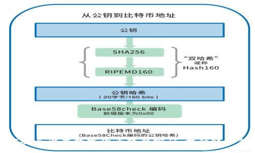 如何安全设置数字货币软件密码,提升账户保护