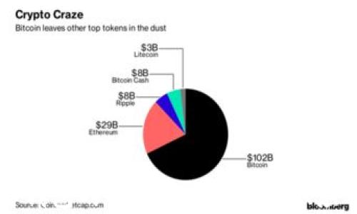 
以太坊多签名钱包的全面解析：安全性、应用及最佳实践