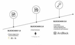全面解析Bither钱包：安全性、功能与用