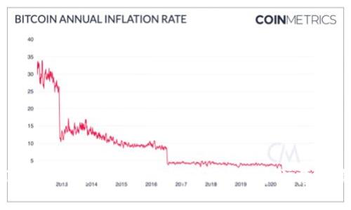 TP钱包如何收取XRP币:详细步骤和注意事项