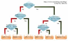 数字货币在上海证券市场中的报价分析