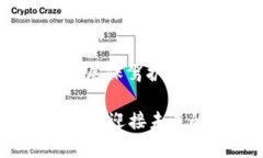   中国数字货币立法的现状与未来展望