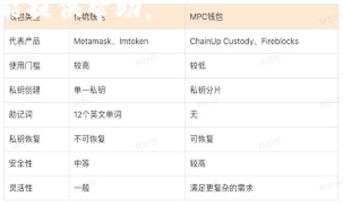 IUC（某些上下文中指的是“国际用户中心”或某种特定服务的缩写）与以太坊钱包的对接情况可能取决于特定的时间和平台，并且针对不同的服务或应用可能有所不同。建议你查看IUC的官方网站、相关社区或公告，以获得最新的信息。

如果你需要关于如何将IUC与以太坊钱包连接的具体步骤，或者在这一过程中可能遇到的问题，请提供更多信息，我将乐意为你提供帮助。同时，也可以考虑以下几种方式来获取信息：

1. **官方网站**: 访问IUC的官方网站，查看其FAQ或公告部分，通常会有最新的信息和指导。

2. **社交媒体及论坛**: 许多项目会通过社交媒体（如Twitter、Reddit）更新最新消息，用户交流也可能提供帮助。

3. **用户支持**: 如果IUC提供客服支持，可以直接联系他们询问相关问题。

希望这能帮助你解决疑问！如果需要更深入的信息，请告知。