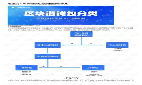 如何将TP钱包中的资金提现到微信:全方位指南
