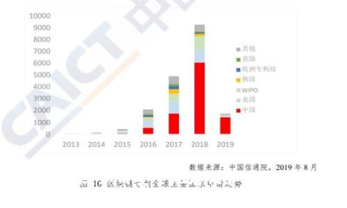 TP钱包糖果:如何安全地存储和交易数字资产