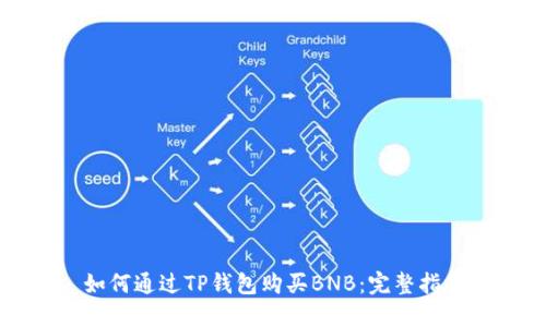 如何通过TP钱包购买BNB:完整指南