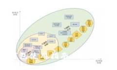 TP钱包使用指南与完整演示