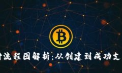 以太坊钱包支付流程图解析：从创建到