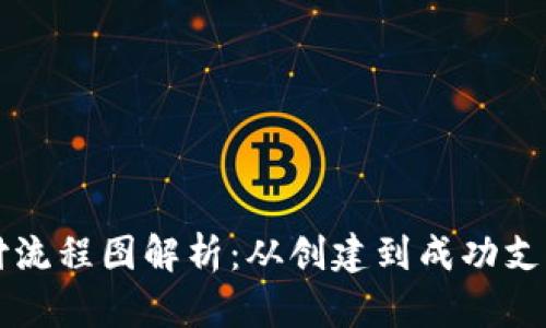 以太坊钱包支付流程图解析:从创建到成功支付的全流程指南