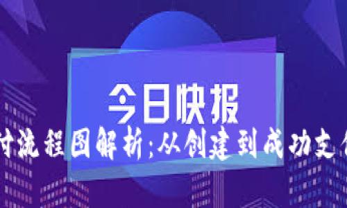 以太坊钱包支付流程图解析:从创建到成功支付的全流程指南