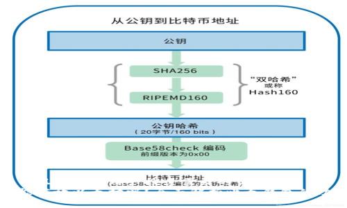 思考一个并且最接近用户搜索需求的优质
比太钱包能存放以太坊吗?全面解析比太钱包的功能与优势