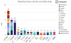 探讨金华市数字货币试点的现状与未来