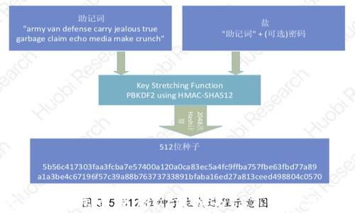 
如何在TP钱包中将USDT转换为TXT：详细操作指南