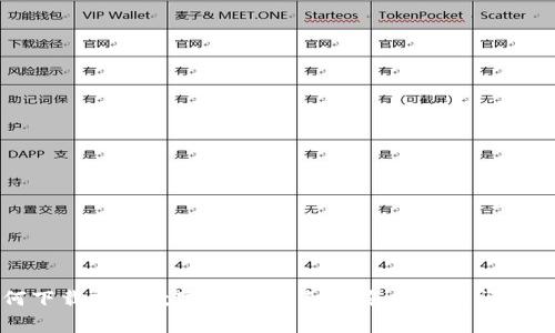如何下载露娜数字货币:详细指南与常见问题解答
