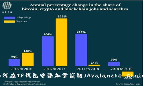 如何在TP钱包中添加雪崩链（Avalanche Chain）