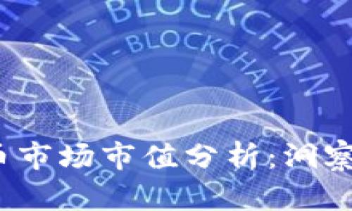 2023年数字货币市场市值分析:洞察趋势与未来发展