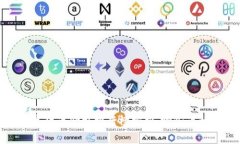 2023年数字货币价格排行榜分析：哪些