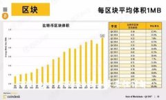 TP钱包中的TRC20及其重要性详解