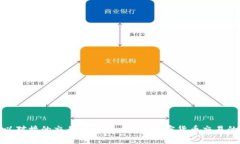TP钱包可以对接的交易所大全: 探索加