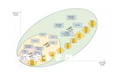 TP钱包私钥：如何安全管理和保护你的