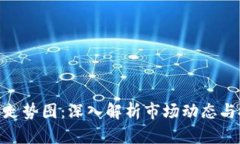 数字货币走势图：深入解析市场动态与