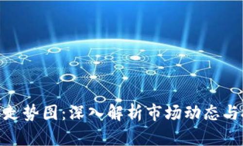 数字货币走势图:深入解析市场动态与投资机会