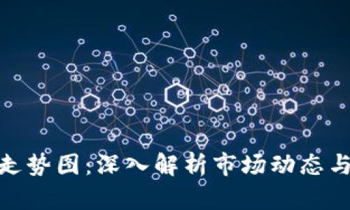 数字货币走势图:深入解析市场动态与投资机会