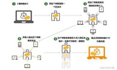 TP钱包被授权的原因解析及其重要性