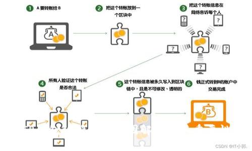 TP钱包被授权的原因解析及其重要性