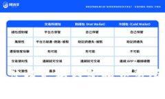 如何选择最佳以太坊钱包和交易所: 完