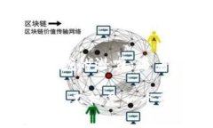 títuloTP钱包收款：全面解析其网络功能