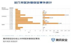 如何安全管理以太坊钱包助记词，避免