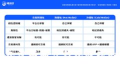 解决TP钱包没有同步钱包选项的完整指