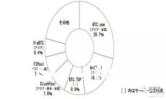 如何通过TP钱包获取收益：详细指南与