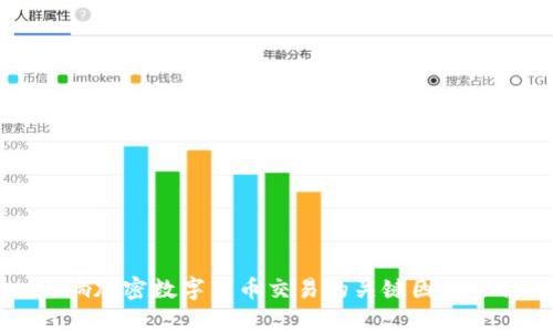 影响加密数字货币交易的关键因素分析