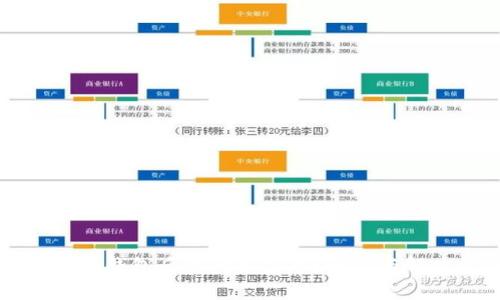 转账到TP钱包后资产未显示?解析与解决方案