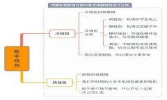 bishouupay钱包官方：让数字支付更安全