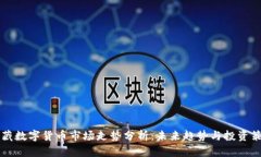 西藏数字货币市场走势分析：未来趋势