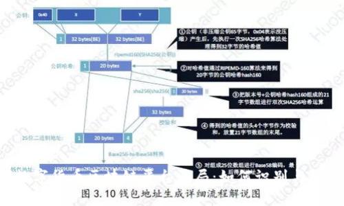jiaoti揭穿数字货币区块链平台骗局:如何识别与防范投资陷阱