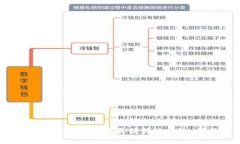 深入解析TP钱包：如何选择最优转账网