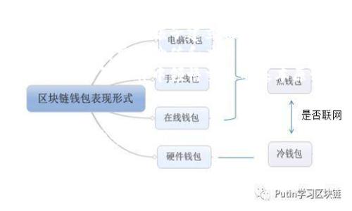   六一红包数字货币：孩子们的数字金融启蒙 / 
 guanjianci 六一儿童节, 红包, 数字货币 /guanjianci 

引言
每年的六一儿童节，对孩子们来说都是一个充满期待的日子。这一天，不仅是庆祝儿童快乐、健康成长的节日，也是父母、亲戚之间传递爱与关怀的时刻。在这个特别的日子里，红包作为一种传统的祝福形式，给孩子们带来了无限的惊喜和快乐。而随着科技的发展，数字货币伴随着越来越多的应用场景，逐渐走进我们的生活。将这两者结合起来，六一红包的形式也迎来了新的变化——数字货币红包，这不仅适应了时代的发展，更是给孩子们带来了崭新的金融启蒙。

数字货币的崛起与发展
说到数字货币，很多人的第一反应可能是比特币、以太坊等较为陌生的名称。实际上，数字货币并不仅限于这些虚拟货币，它是一种基于区块链技术的新型货币形式。随着金融科技的迅猛发展，越来越多的机构和企业开始拥抱数字货币，试图通过这种方式实现交易的便捷和安全。
在熊市和牛市的交替之中，数字货币的投资逐渐成熟，吸引了越来越多的投资者。比特币的行情一度突破历史高点，虽然在2021年和2022年间经历了剧烈波动，但它的市场地位无可替代。与此同时，数字货币的应用场景也越来越丰富，从支付、交易到金融产品，数字货币正在改变人们的生活方式。

六一红包的传统与变革
六一儿童节红包的传统已经存在了很多年。通常来说，父母、长辈在这个特别的日子里，会以红包的形式给孩子们送去祝福，这不仅是一种物质上的给予，更是一份情感上的传承。红包的金额虽小，但其中蕴含的关爱和祝福却是难以用金钱来衡量的。
而随着数字技术的兴起，传统红包送礼的方式似乎也逐渐出现了变革。例如，家长们可以通过微信、支付宝等电子支付平台，方便快捷地给孩子发放红包。这种方式既省去了纸币的繁琐，同时也让钱款的管理变得更加方便。
想象一下，今年的六一儿童节，家长们不仅通过传统的红包形式来庆祝，甚至可以用数字货币的方式，给孩子们发送一个独特的数字红包。这种红包在技术上得以实施，既能让孩子们体验到新鲜感，又能让他们对数字货币产生早期的认知。

数字货币红包的优势
选择数字货币红包，无疑给六一的庆祝活动增添了新的色彩。首先，数字货币的转账速度快，几乎是即时到账的。在这个快节奏的年代，家长们能够迅速将祝福传递给孩子，体验到科技带来的便捷。
其次，数字货币往往具有较高的安全性。大多数数字货币平台会采用高水平的加密技术，确保用户的资金安全。相较于纸质红包可能会面临的丢失风险，数字红包显然更加可靠。
此外，数字货币的交易成本通常较低，家长们可以在节省时间的同时，减少手续费的支出。这为家庭福利的提升提供了助力。更重要的是，数字货币红包的金额可以设计得更加灵活，父母可以根据实际情况向孩子们传递不同金额的祝福，实现个性化的红包发送。

如何选择数字货币红包平台
在选择数字货币红包的平台时，家长们需要格外注意几个方面。首先，平台的安全性非常关键。家长们应该选择那些知名度高、用户评价良好的平台，这可以有效降低资金被盗的风险。
其次，了解平台支持的数字货币种类也是一项重要的内容。有些平台可能只支持某几种主流币种，而有些平台则提供更多的选择，允许用户自行决定发送何种数字货币。把握这些选择，可以让家长们在送红包时有更多的灵活性。
另外，手续费也是家长们需要关注的方面。虽然数字货币交易的成本普遍较低，但不同平台的手续费会有所差异。在选择较高收费的平台时，家长们需要仔细计算，确保不会在这个过程中多花冤屈钱。

如何教育孩子理解数字货币
在六一儿童节的数字货币红包发送之后，如何引导孩子正确理解金融与数字货币的关系也是家长们需要掌握的一个重点。首先，家长可以从基础知识开始，让孩子了解数字货币的定义、特性以及其运作原理。这些知识不仅能帮助孩子建立初步的金融意识，还能提升他们对未来金融世界的适应能力。
其次，家长可以和孩子一起探讨数字货币在现实生活中的应用场景。通过案例分析，帮助孩子理解数字货币的价值。例如，家长可以让孩子了解一些知名企业利用数字货币进行商品交易的案例，这将帮助他们看到数字货币的实际价值和应用。
最后，鼓励孩子进行模拟交易也是一种有效的教育方式。家长可以和孩子一起选择一个模拟交易平台，让他们在没有风险的环境中体验数字货币的交易。通过这种方式，孩子们不仅能对数字货币产生浓厚的兴趣，还能在实际操作中领悟交易的基本原则。

总结
六一儿童节是孩子们的专属节日，而数字货币红包则为这个节日注入了新鲜的元素。在传统祝福与现代科技的结合中，家长们不仅能够以更安全、便捷的方式向孩子们传达爱意，还有机会为孩子们打开一扇通向数字金融世界的大门。
随着科技的不断发展，未来或许会有更多新颖的庆祝方式即将出现。至少，选择数字货币红包的做法，代表着一种勇于创新的态度。这不仅为孩子们的成长提供了丰富的体验，也为他们今后的生活奠定了良好的基础。
所以，在即将到来的六一儿童节，不妨试一试这种独特的红包形式，让孩子们在欢乐中体验数字金融的乐趣吧！