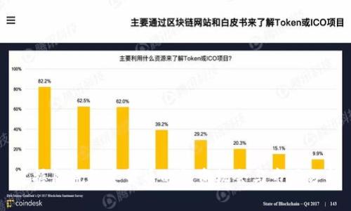掌握朗讯数字货币的投资机会与市场分析
