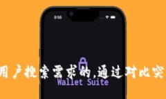 思考一个并且最接近用户搜索需求的，